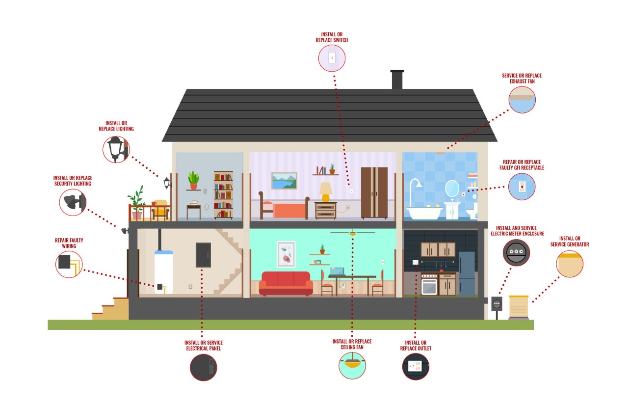 electrical rewiring company in northamptonshire